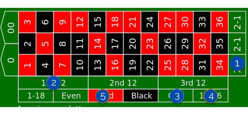 Understanding Roulette Odds in 2023 4 Outside bet odds