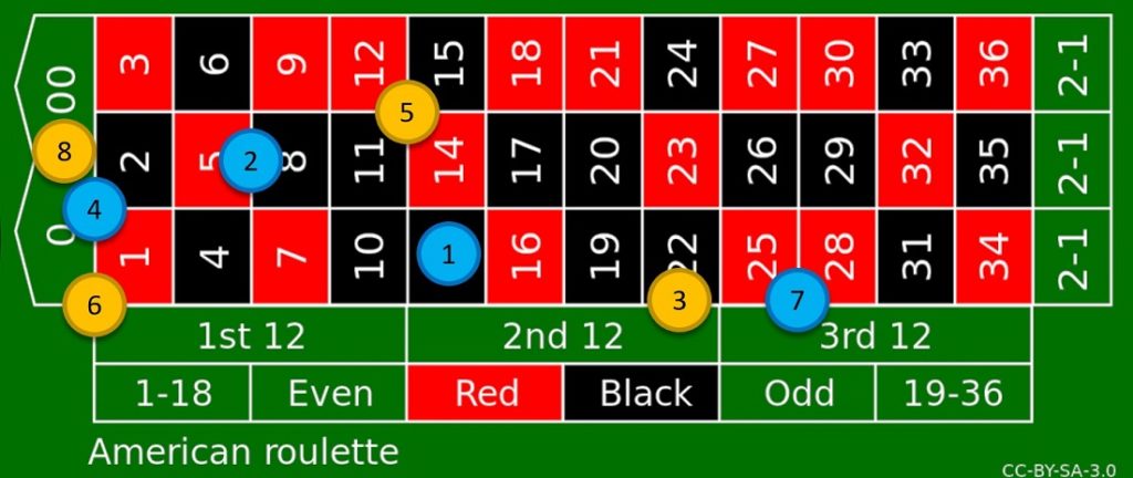 Understanding Roulette Odds in 2023 3 Inside-bet-odds. Jpg
