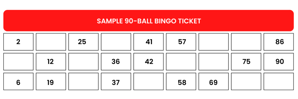 How to Play Bingo Online in 2023 1 A sample 90-ball bingo ticket