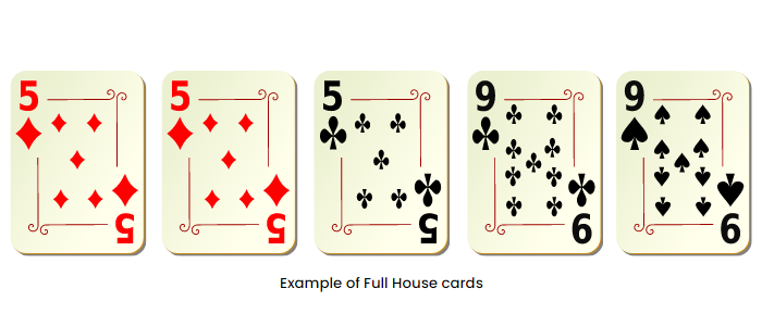 How to Play Poker 2023 2 Example of full house cards