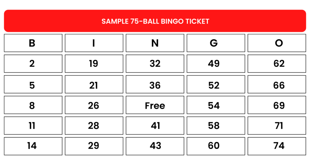 How to Play Bingo Online in 2023 2 Sample 75-ball bingo ticket