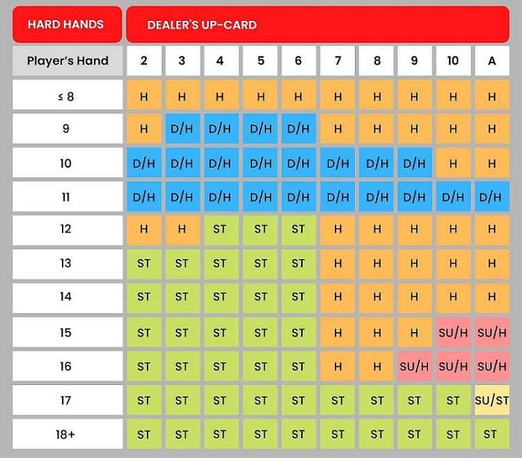 Best Blackjack Strategy in 2023 2 Blackjack strategy table 1