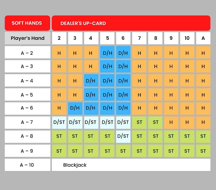 Blackjack strategy table 2