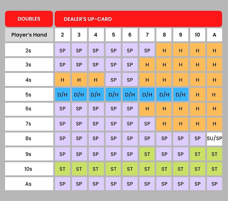 Best Blackjack Strategy in 2023 4 Blackjack strategy table 3
