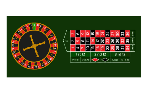How To Play Roulette and Win 2023 2 European roulette table layout