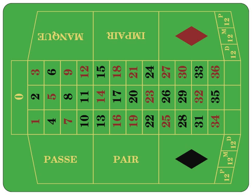 Understanding Roulette Odds in 2023