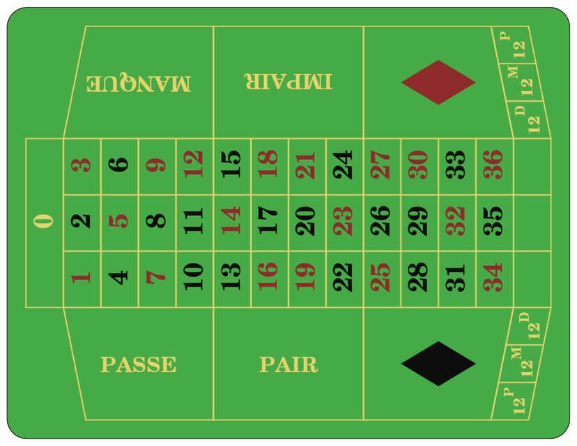 Understanding Roulette Odds in 2024